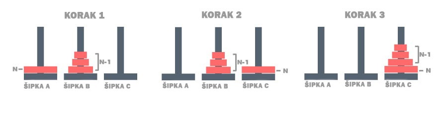 rekurzija9.jpg